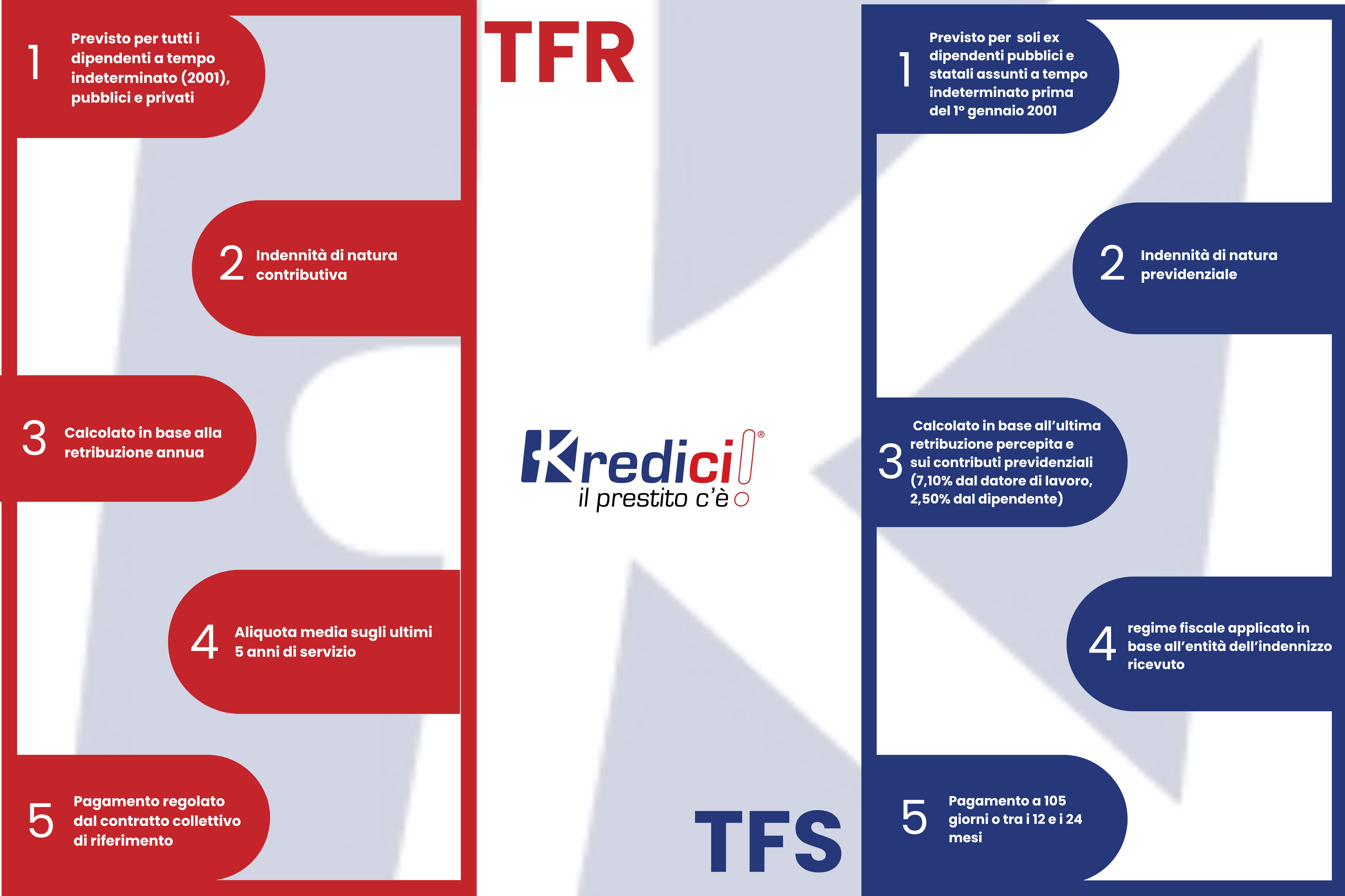 Qual La Differenza Tra Tfr E Tfs Kredici